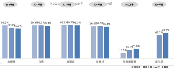 守正出奇 借风破局 2022年中国房地产精装修暨家居生态白皮书正式发布