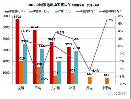 万物互联时代 智能家电领域小米华为能把握住机会吗？