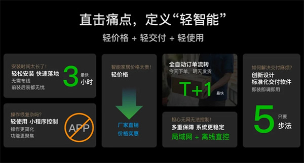 轻智家隆重登场 │ 一部手机价换得智能家 控客子品牌【KLITE控客轻智家】重磅发布！