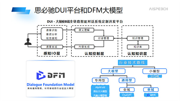 华为全联接大会丨薛少飞：思必驰DUI2.0赋能产业应用，加速行业智能化