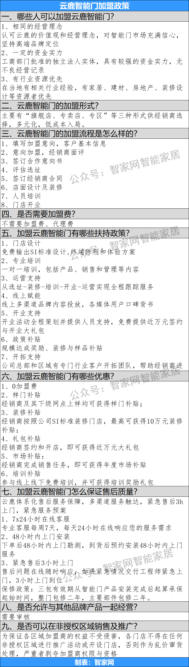 智能家居市场考察系列专题18：云鹿智能门