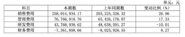 净利下降近三成，好太太智能家居转型成效如何？