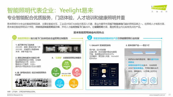 智能照明成高增速市场！Yeelight易来引领背后逻辑是什么？