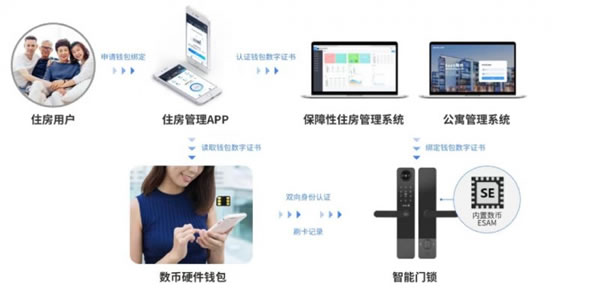 国民安全智能锁H1-F系列，管理锁新高度~_8
