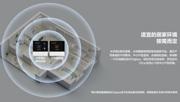 控温控暖控风，萤石智能暖通面板上线！_3