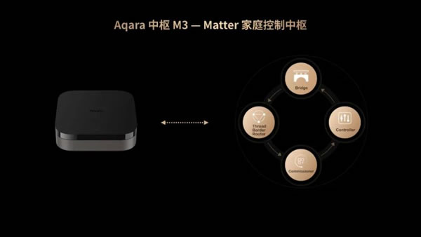 重磅发布 | Aqara智能家居Matter系列新品_2
