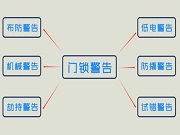 智能锁指纹锁常见告警方式有哪些？劫持告警是什么？