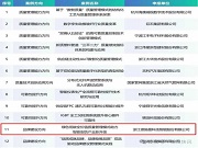 行业唯一！德施曼智能锁入选工信部2024年度质量提升与品牌建设百强！