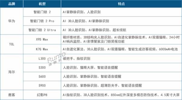 智能门锁