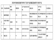 2024年海南省流通市场电子门锁产品质量专项监督抽查结果公布