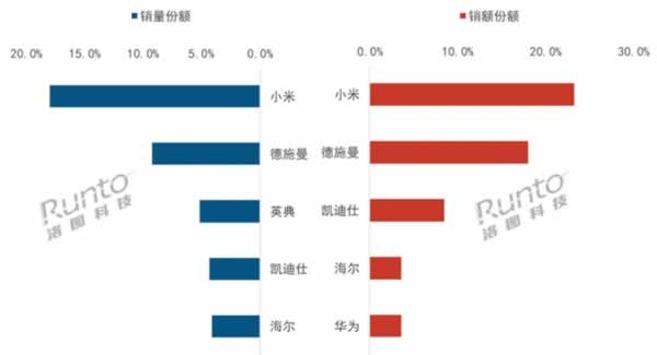 智能锁